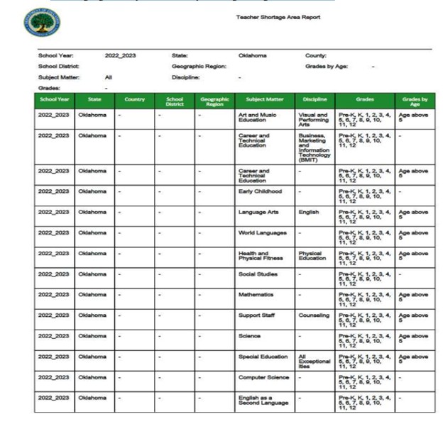 Teacher Shortage Area Report.